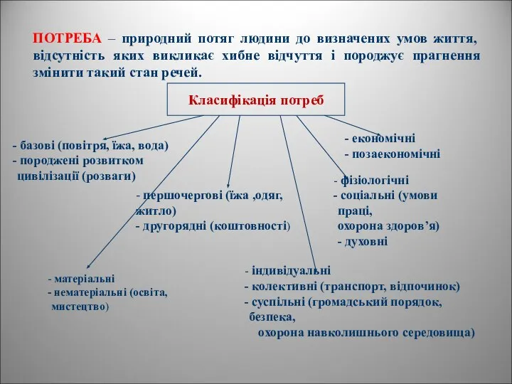 ПОТРЕБА – природний потяг людини до визначених умов життя, відсутність яких викликає