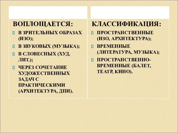 ВОПЛОЩАЕТСЯ: В ЗРИТЕЛЬНЫХ ОБРАЗАХ (ИЗО); В ЗВУКОВЫХ (МУЗЫКА); В СЛОВЕСНЫХ (ХУД.ЛИТ.); ЧЕРЕЗ