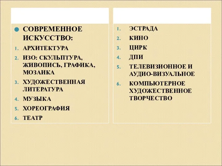 СОВРЕМЕННОЕ ИСКУССТВО: АРХИТЕКТУРА ИЗО: СКУЛЬПТУРА, ЖИВОПИСЬ, ГРАФИКА, МОЗАИКА ХУДОЖЕСТВЕННАЯ ЛИТЕРАТУРА МУЗЫКА ХОРЕОГРАФИЯ