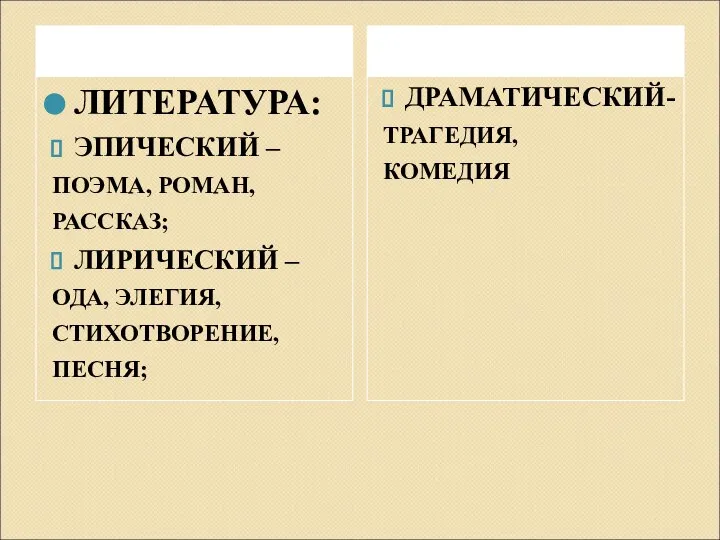 ЛИТЕРАТУРА: ЭПИЧЕСКИЙ – ПОЭМА, РОМАН, РАССКАЗ; ЛИРИЧЕСКИЙ – ОДА, ЭЛЕГИЯ, СТИХОТВОРЕНИЕ, ПЕСНЯ; ДРАМАТИЧЕСКИЙ- ТРАГЕДИЯ, КОМЕДИЯ