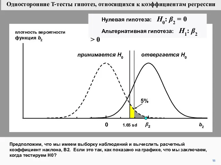 18 плотность вероятности функция b2 Предположим, что мы имеем выборку наблюдений и