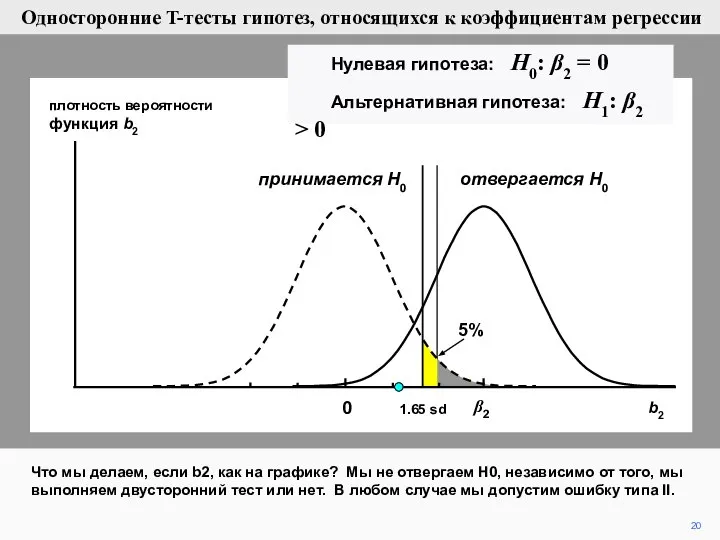 20 плотность вероятности функция b2 Что мы делаем, если b2, как на