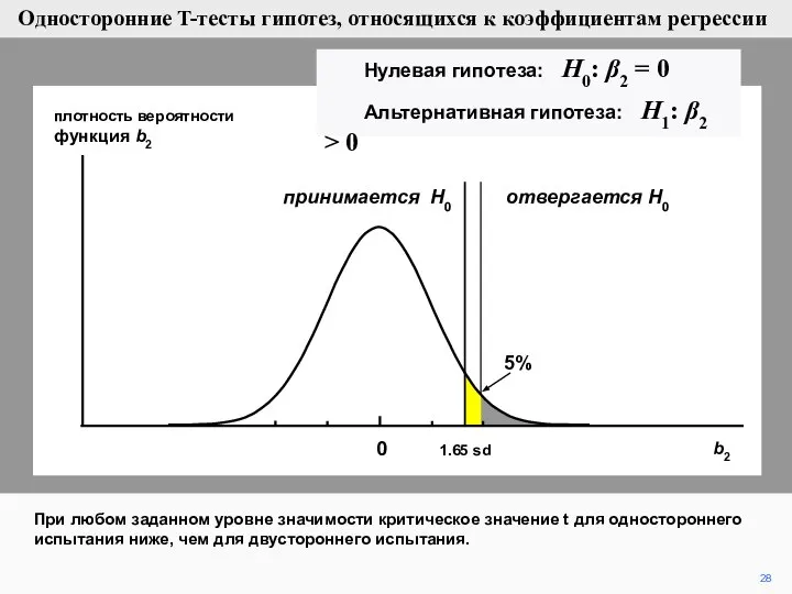 При любом заданном уровне значимости критическое значение t для одностороннего испытания ниже,