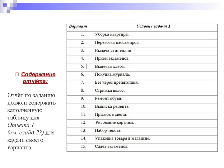 ? Содержание отчёта: Отчёт по заданию должен содержать заполненную таблицу для Отчета