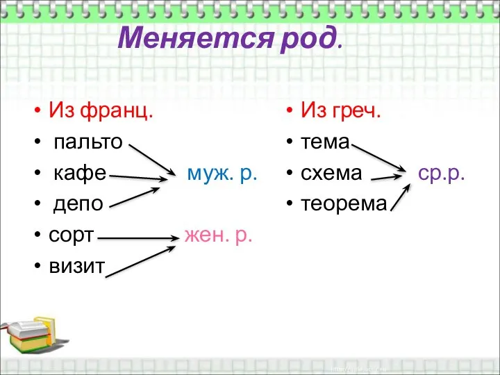 Меняется род. Из франц. пальто кафе муж. р. депо сорт жен. р.