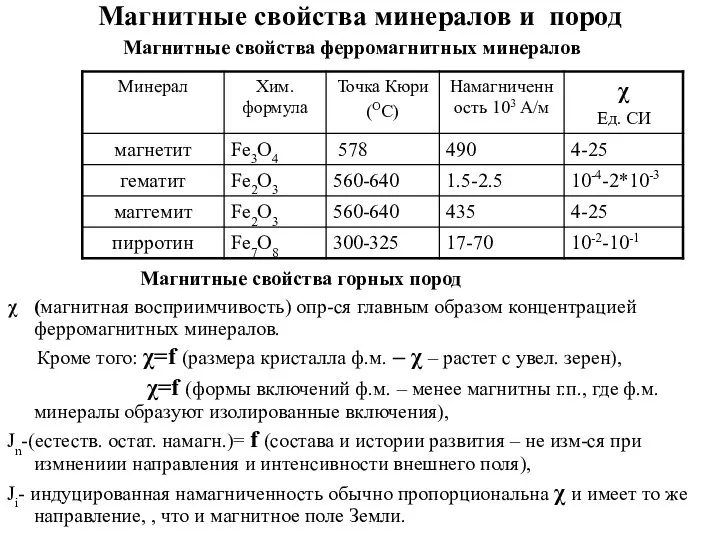 Магнитные свойства минералов и пород Магнитные свойства ферромагнитных минералов Магнитные свойства горных