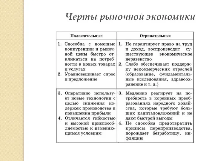 Черты рыночной экономики