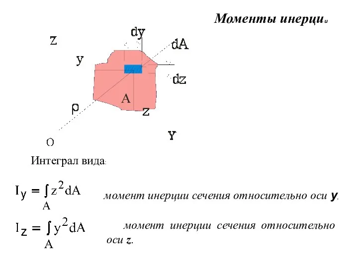 Моменты инерции Интеграл вида: момент инерции сечения относительно оси у, момент инерции сечения относительно оси z.