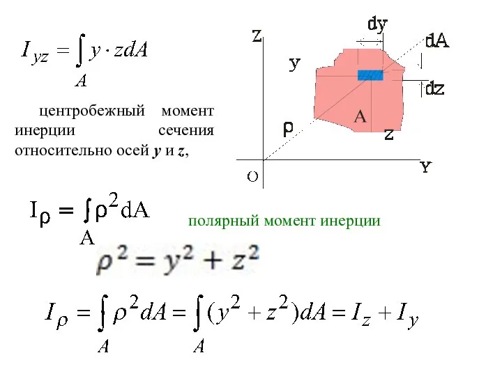 центробежный момент инерции сечения относительно осей y и z, полярный момент инерции
