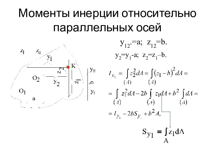 Моменты инерции относительно параллельных осей