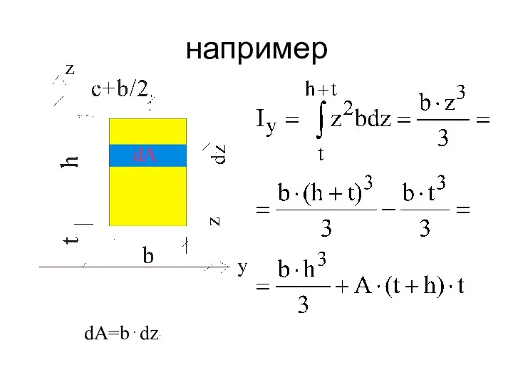 например dA=b⋅dz: