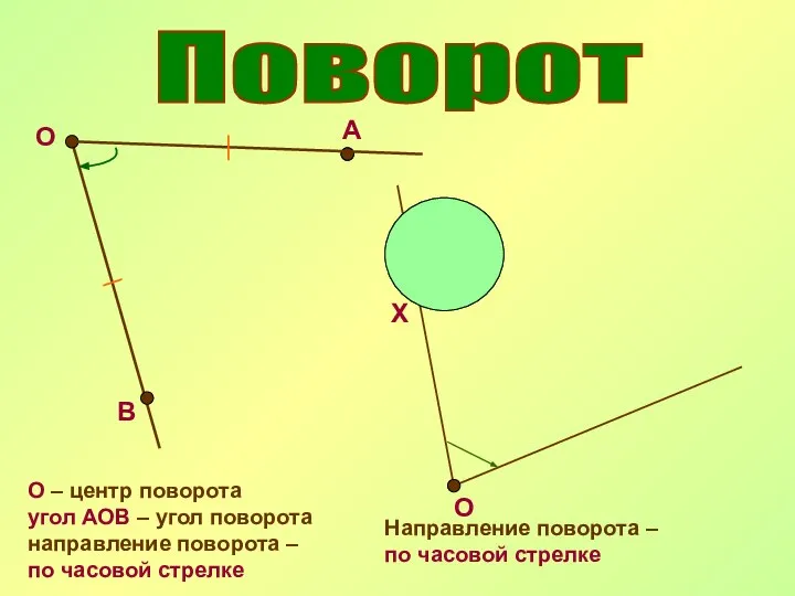 Поворот О А В О – центр поворота угол АОВ – угол