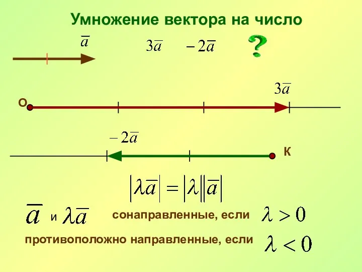 Умножение вектора на число О К и сонаправленные, если противоположно направленные, если