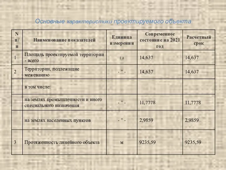 Основные характеристики проектируемого объекта