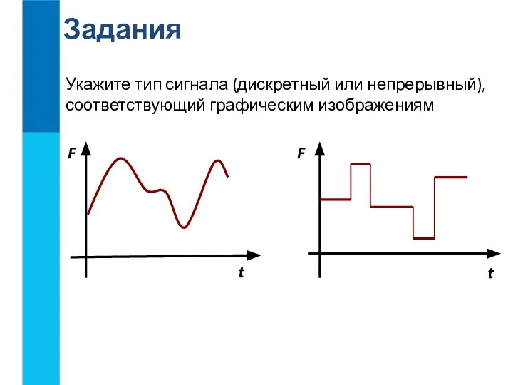 Укажите тип сигнала (дискретный или непрерывный), соответствующий графическим изображениям Задания