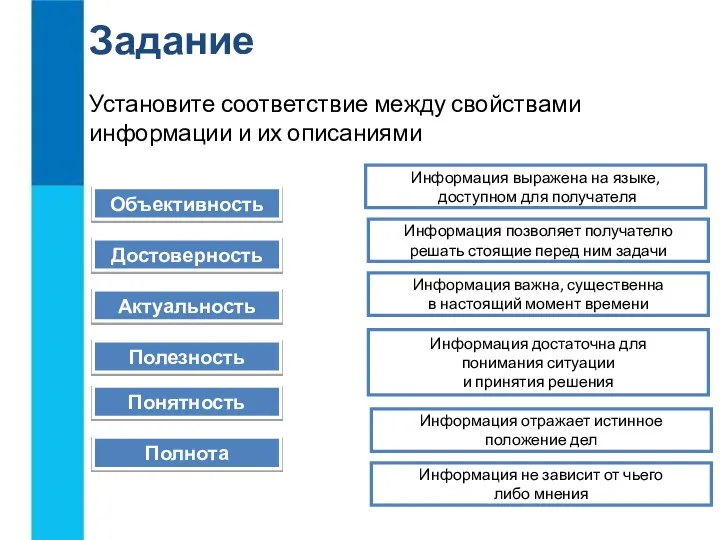 Объективность Достоверность Актуальность Полезность Понятность Полнота Информация выражена на языке, доступном для