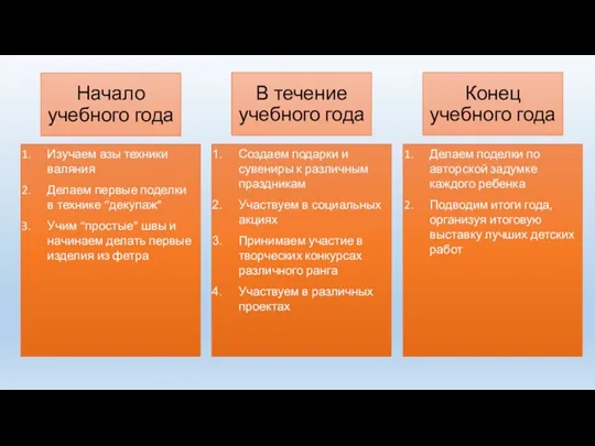 Начало учебного года Изучаем азы техники валяния Делаем первые поделки в технике