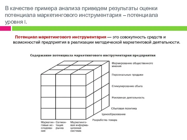 В качестве примера анализа приведем результаты оценки потенциала маркетингового инструментария – потенциала