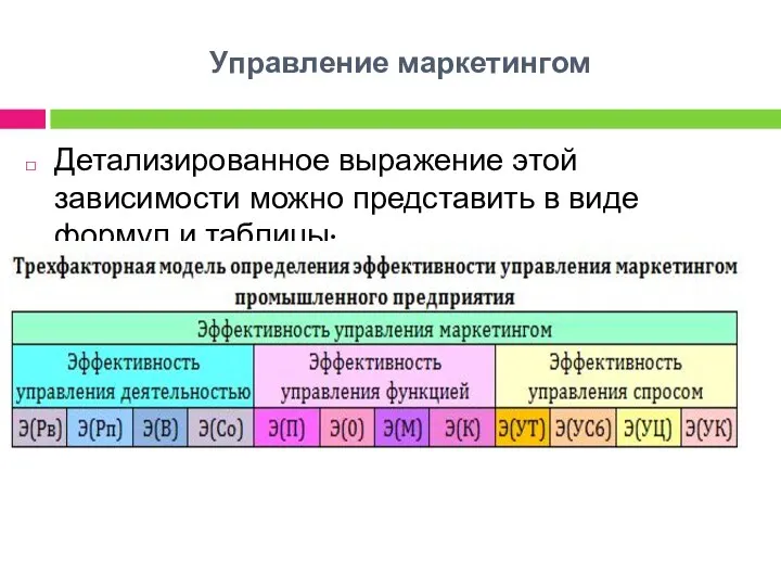 Управление маркетингом Детализированное выражение этой зависимости можно представить в виде формул и таблицы: