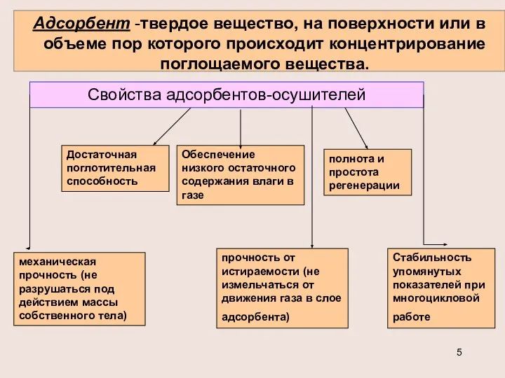 Адсорбент -твердое вещество, на поверхности или в объеме пор которого происходит концентрирование