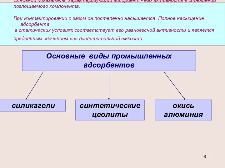 Основной показатель, характеризующий адсорбент - его активность в отношении поглощаемого компонента. При