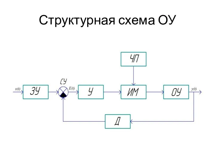 Структурная схема ОУ