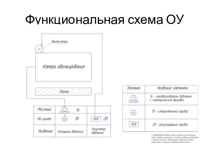 Функциональная схема ОУ