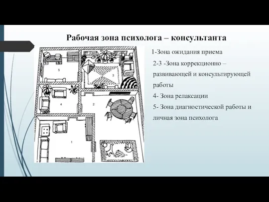 Рабочая зона психолога – консультанта 1-Зона ожидания приема 2-3 -Зона коррекционно –