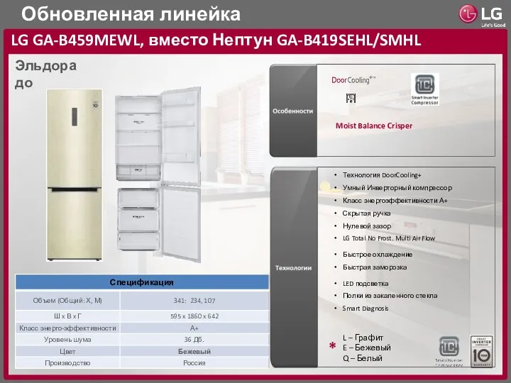 Обновленная линейка LG GA-B459MEWL, вместо Нептун GA-B419SEHL/SMHL Moist Balance Crisper L –