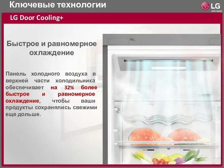 Ключевые технологии LG Door Cooling+ Быстрое и равномерное охлаждение Панель холодного воздуха