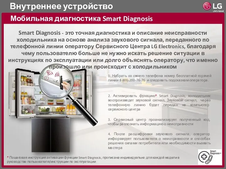 Внутреннее устройство Мобильная диагностика Smart Diagnosis Smart Diagnosis - это точная диагностика