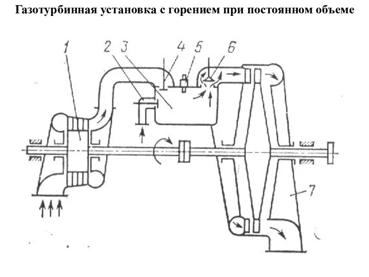 Газотурбинная установка с горением при постоянном объеме