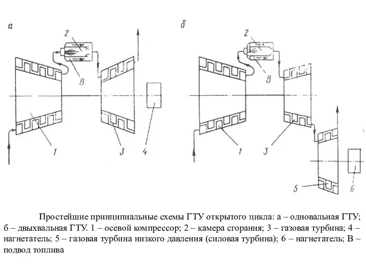 Простейшие принципиальные схемы ГТУ открытого цикла: а – одновальная ГТУ; б –