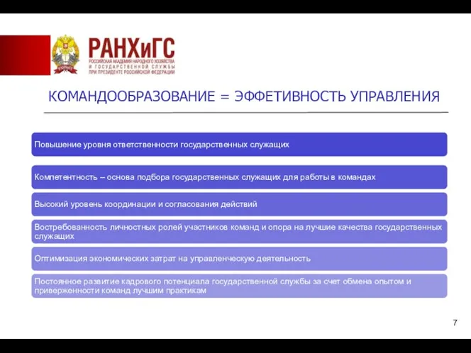 КОМАНДООБРАЗОВАНИЕ = ЭФФЕТИВНОСТЬ УПРАВЛЕНИЯ