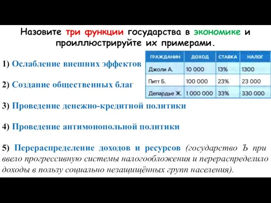 Назовите три функции государства в экономике и проиллюстрируйте их примерами. 1) Ослабление