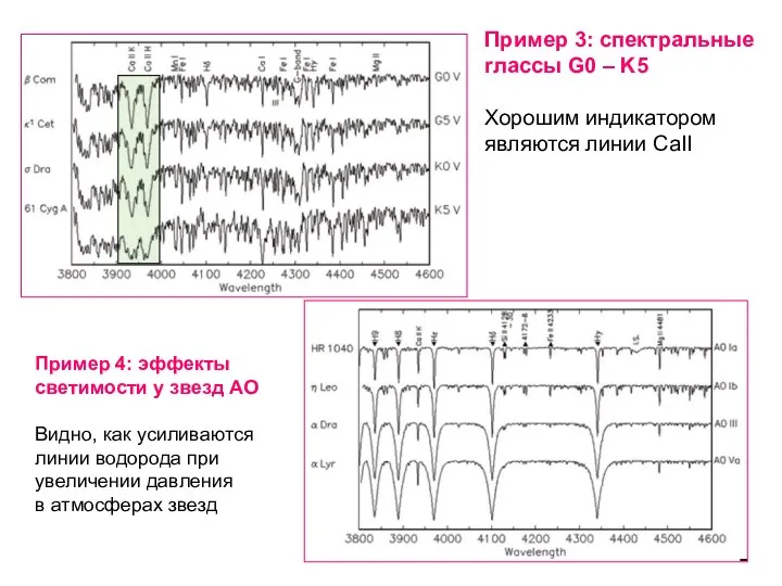 Пример 3: спектральные rлассы G0 – K5 Хорошим индикатором являются линии CaII