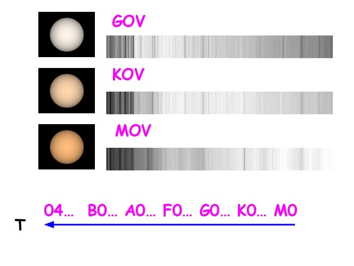 GOV KOV MOV 04… B0… A0… F0… G0… K0… M0 Т