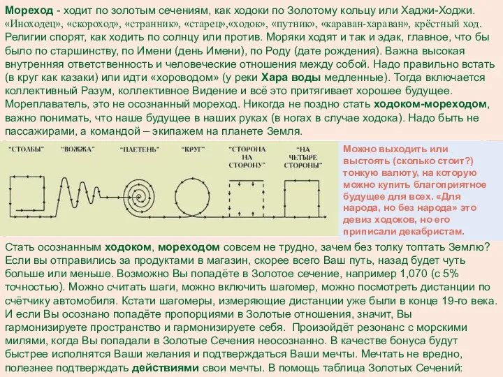 Мореход - ходит по золотым сечениям, как ходоки по Золотому кольцу или