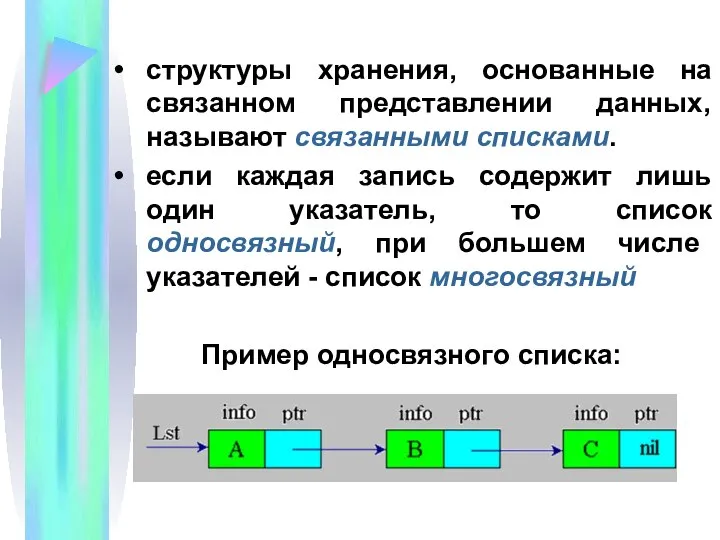 структуры хранения, основанные на связанном представлении данных, называют связанными списками. если каждая