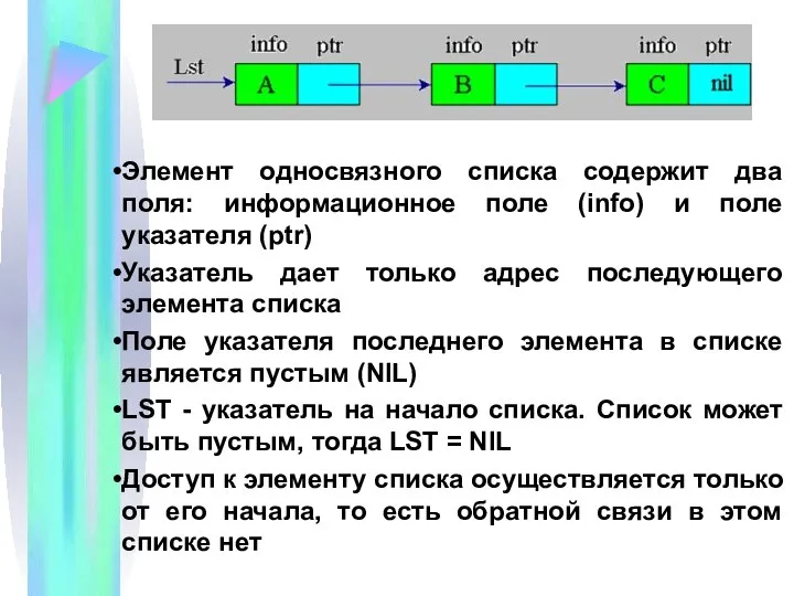 Элемент односвязного списка содержит два поля: информационное поле (info) и поле указателя