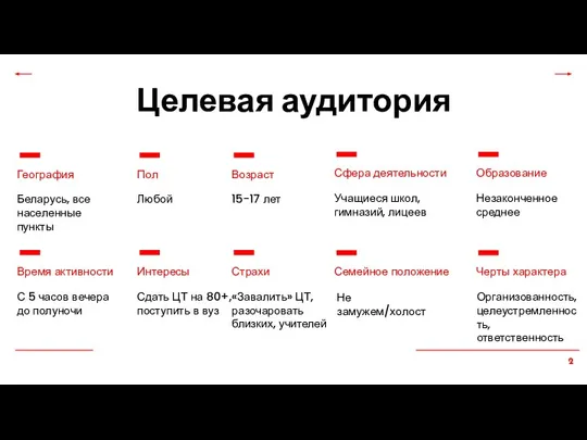 Целевая аудитория Беларусь, все населенные пункты Любой География Пол 15-17 лет Возраст