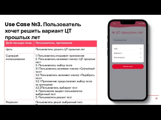 Use Case №3. Пользователь хочет решить вариант ЦТ прошлых лет