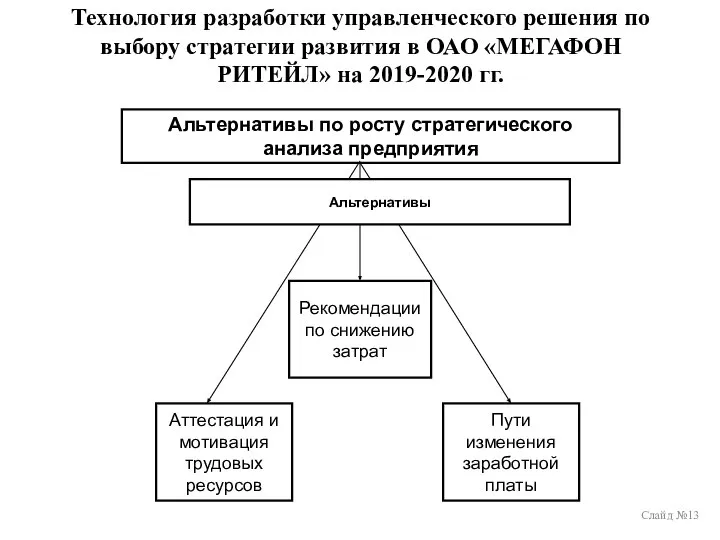 Технология разработки управленческого решения по выбору стратегии развития в ОАО «МЕГАФОН РИТЕЙЛ»