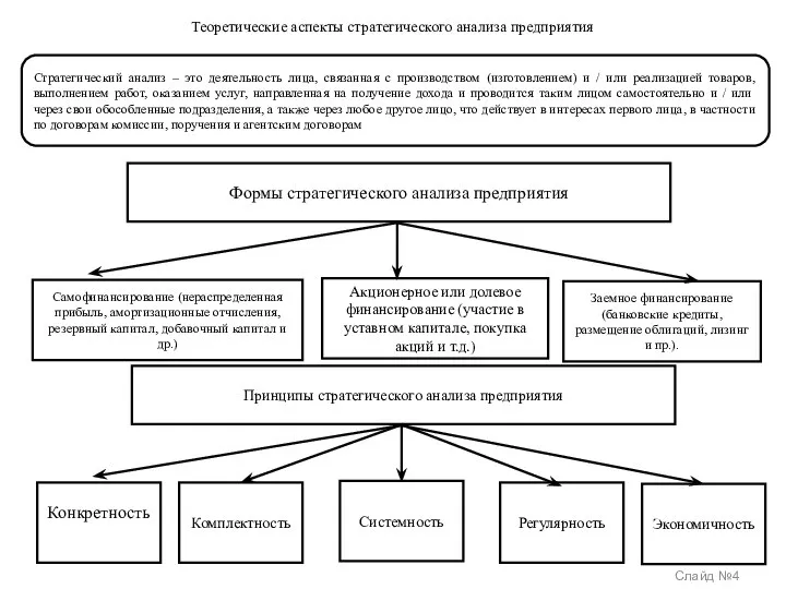 Теоретические аспекты стратегического анализа предприятия Стратегический анализ – это деятельность лица, связанная