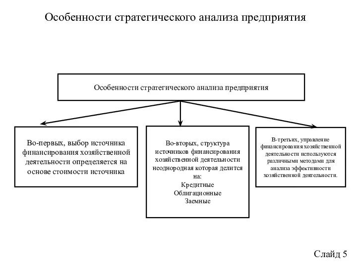 Слайд 5 Особенности стратегического анализа предприятия