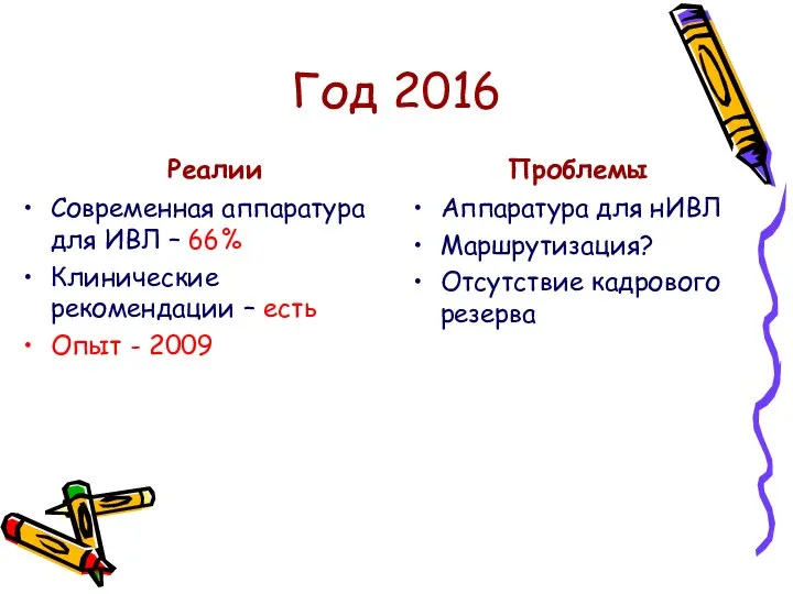 Год 2016 Реалии Современная аппаратура для ИВЛ – 66% Клинические рекомендации –