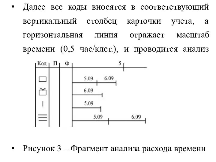 Далее все коды вносятся в соответствующий вертикальный столбец карточки учета, а горизонтальная