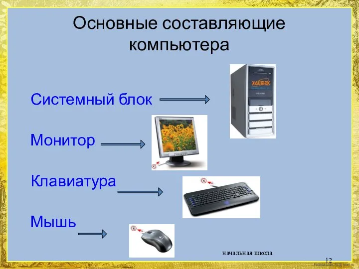 Основные составляющие компьютера Системный блок Монитор Клавиатура Мышь начальная школа