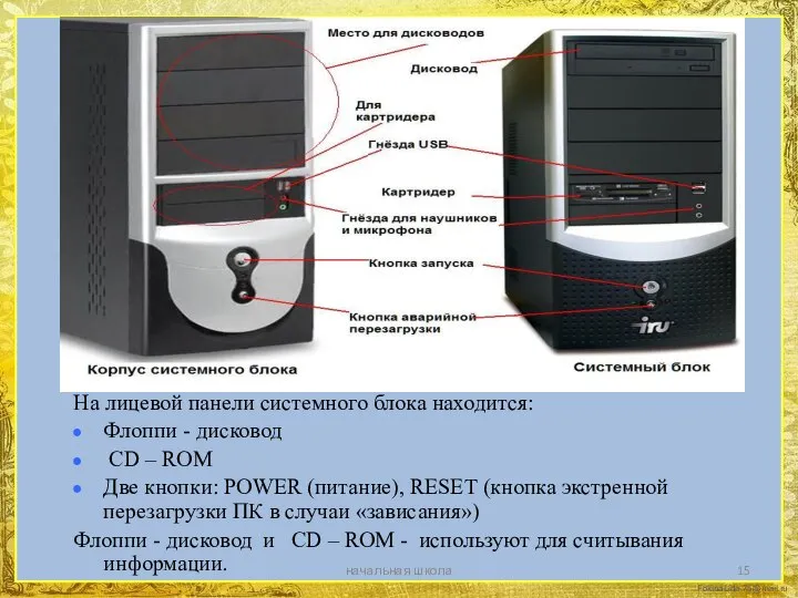 На лицевой панели системного блока находится: Флоппи - дисковод CD – ROM