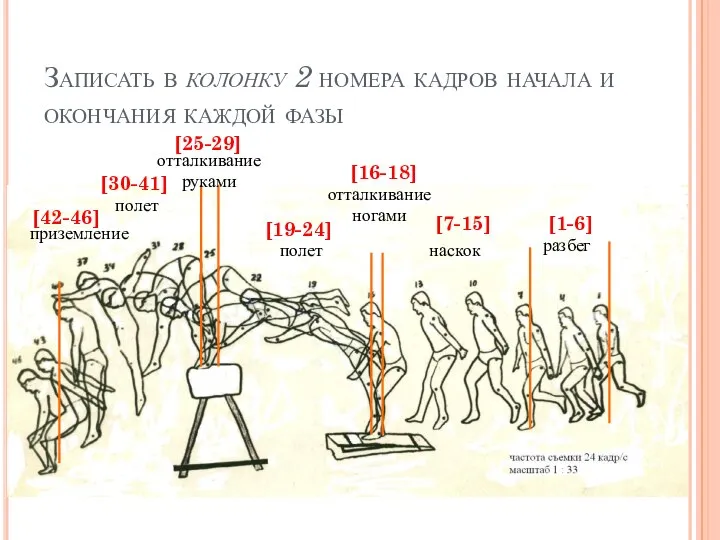 Записать в колонку 2 номера кадров начала и окончания каждой фазы разбег